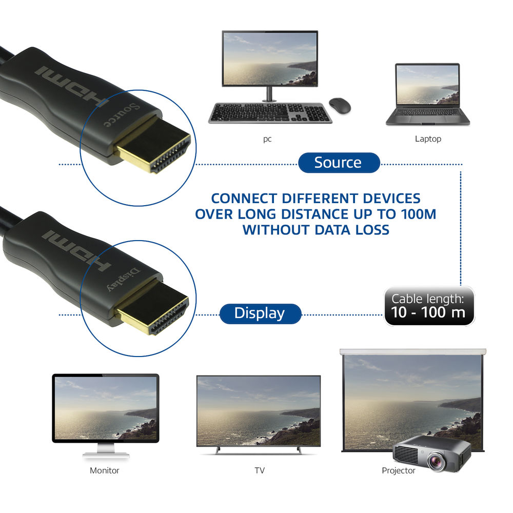 15 meters HDMI Premium 8K Active Optical Cable v2.1 HDMI-A male - HDMI-A male