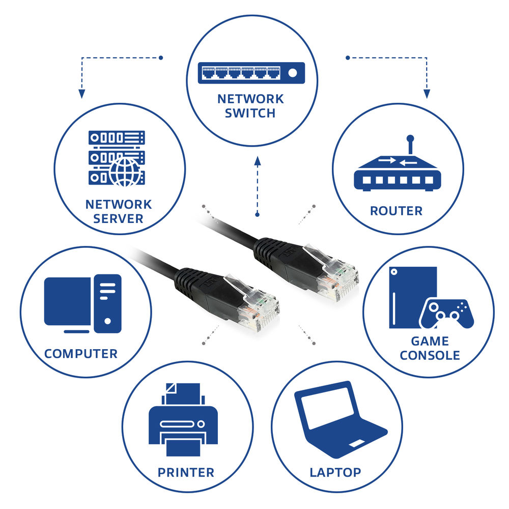 Black 1.5 meter U/UTP CAT6 patch cable with RJ45 connectors