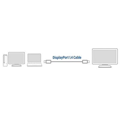 DisplayPort 1.4 cable 8K, 3m