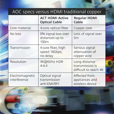 25 meters HDMI Premium 4K Active Optical Cable v2.0 HDMI-A male - HDMI-A male