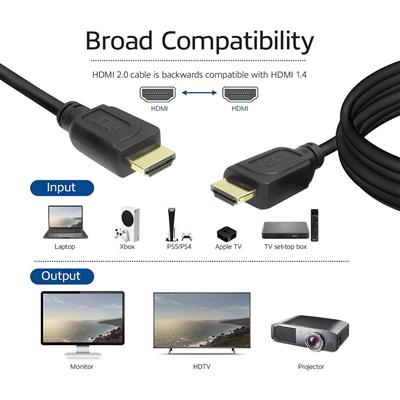 0.5 meters HDMI High Speed premium certified cable v2.0 HDMI-A male - HDMI-A male