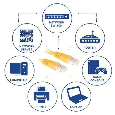 Yellow 0.25 meter U/UTP CAT6 patch cable with RJ45 connectors