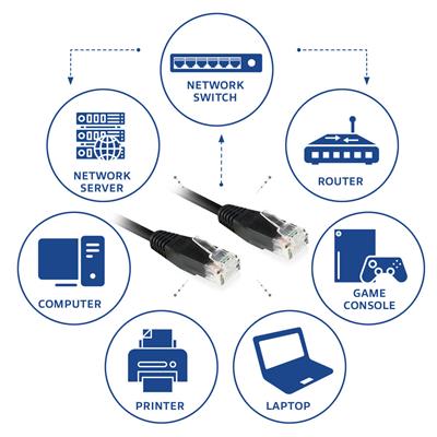 Black 0.5 meter U/UTP CAT6 patch cable with RJ45 connectors